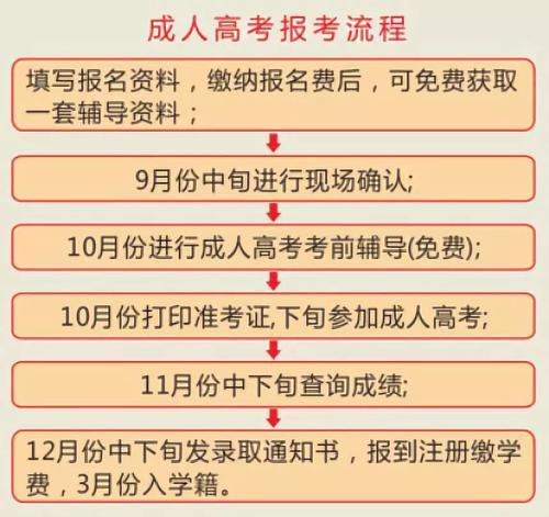 如何取得成人高考大专文凭? 如何取得成人高考大专文凭? - 腿腿教学网