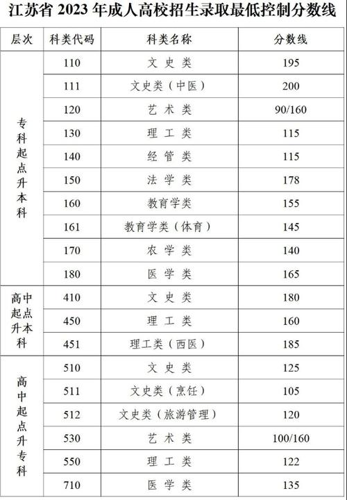 江苏成人高考录取分数线预测 江苏成人高考录取分数线预测 - 腿腿教学网