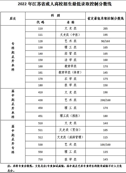 江苏成人高考录取分数线预测 江苏成人高考录取分数线预测 - 腿腿教学网