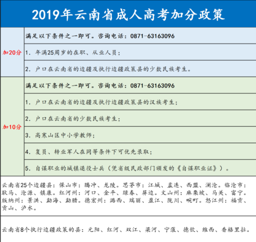 成人高考的加分条件是什么? 成人高考的加分条件是什么? - 腿腿教学网