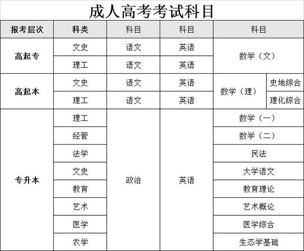 4月份成人高考考试安排情况 4月份成人高考考试安排情况 - 腿腿教学网