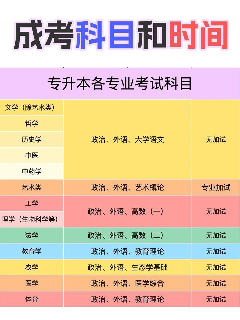 4月份成人高考考试安排情况 4月份成人高考考试安排情况 - 腿腿教学网
