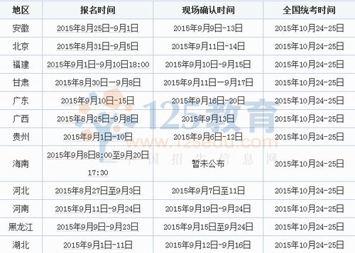 成人高考报名时间预计何时开始? 成人高考报名时间预计何时开始? - 腿腿教学网