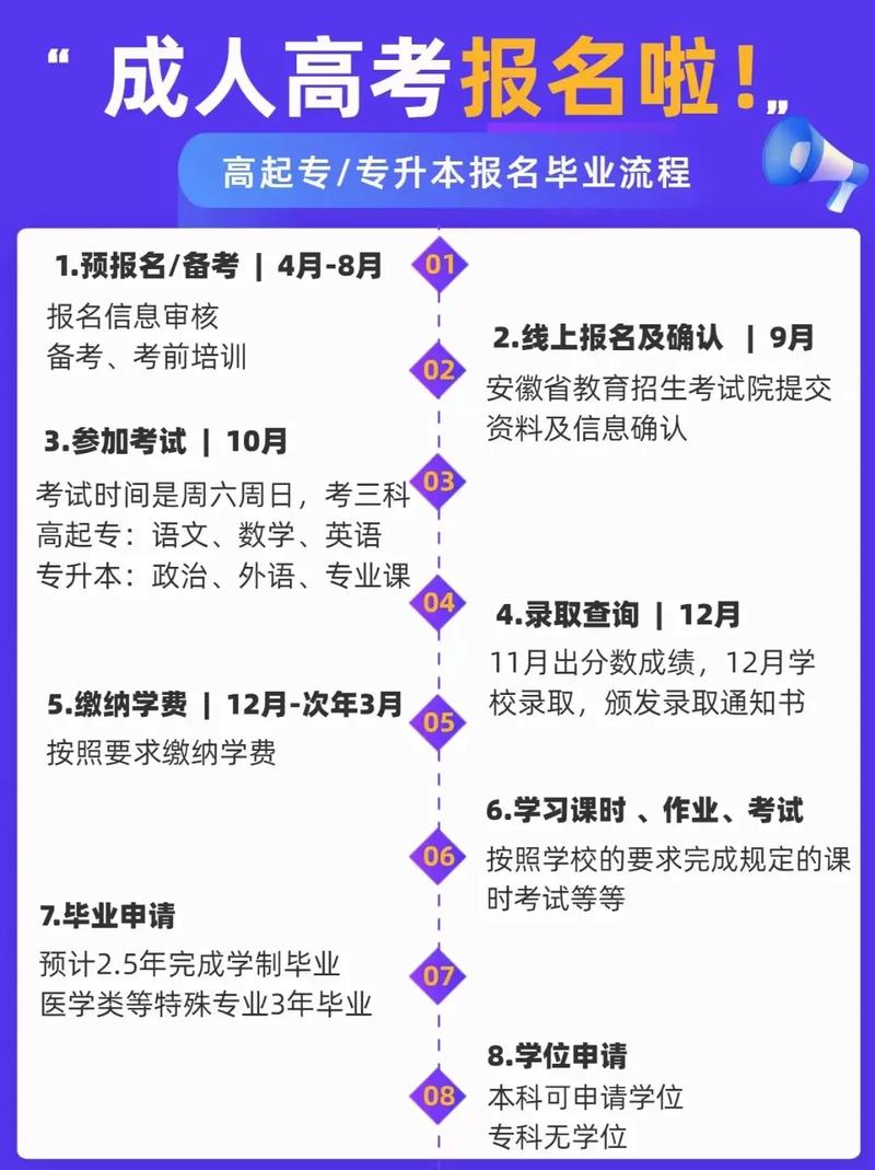 成人高考报名时间预计何时开始? 成人高考报名时间预计何时开始? - 腿腿教学网