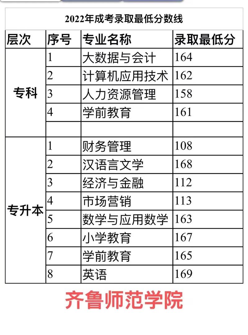 成人高考录取标准及判断方式 成人高考录取标准及判断方式 - 腿腿教学网