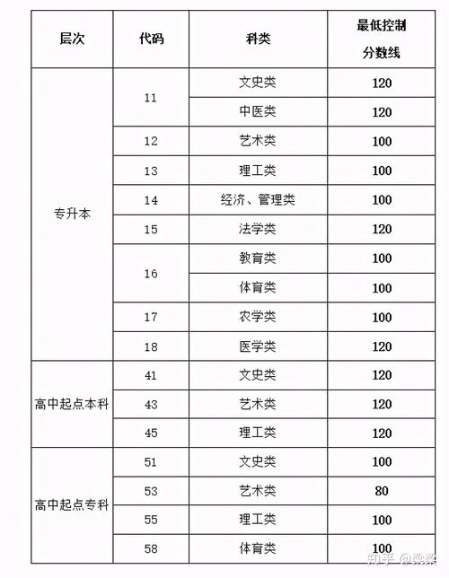 济南成人高考分数线究竟如何？ - 腿腿教学网