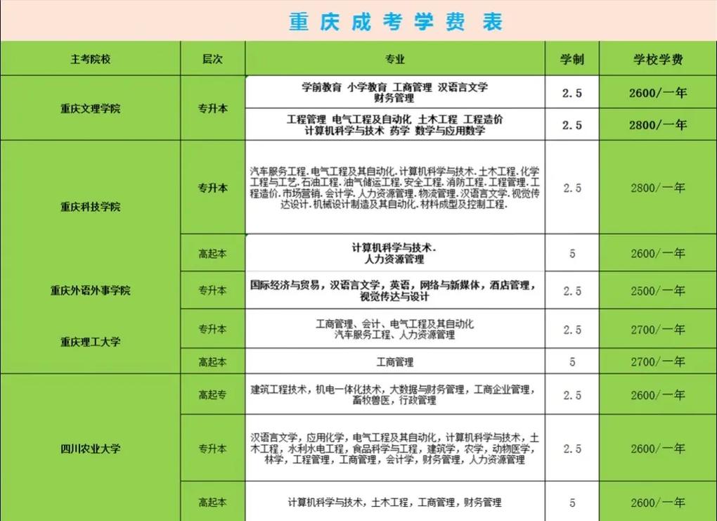 成人高考学费:了解费用详情 成人高考学费:了解费用详情 - 腿腿教学网