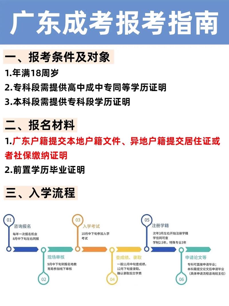 如何报名参加广东成人高考? 如何报名参加广东成人高考? - 腿腿教学网