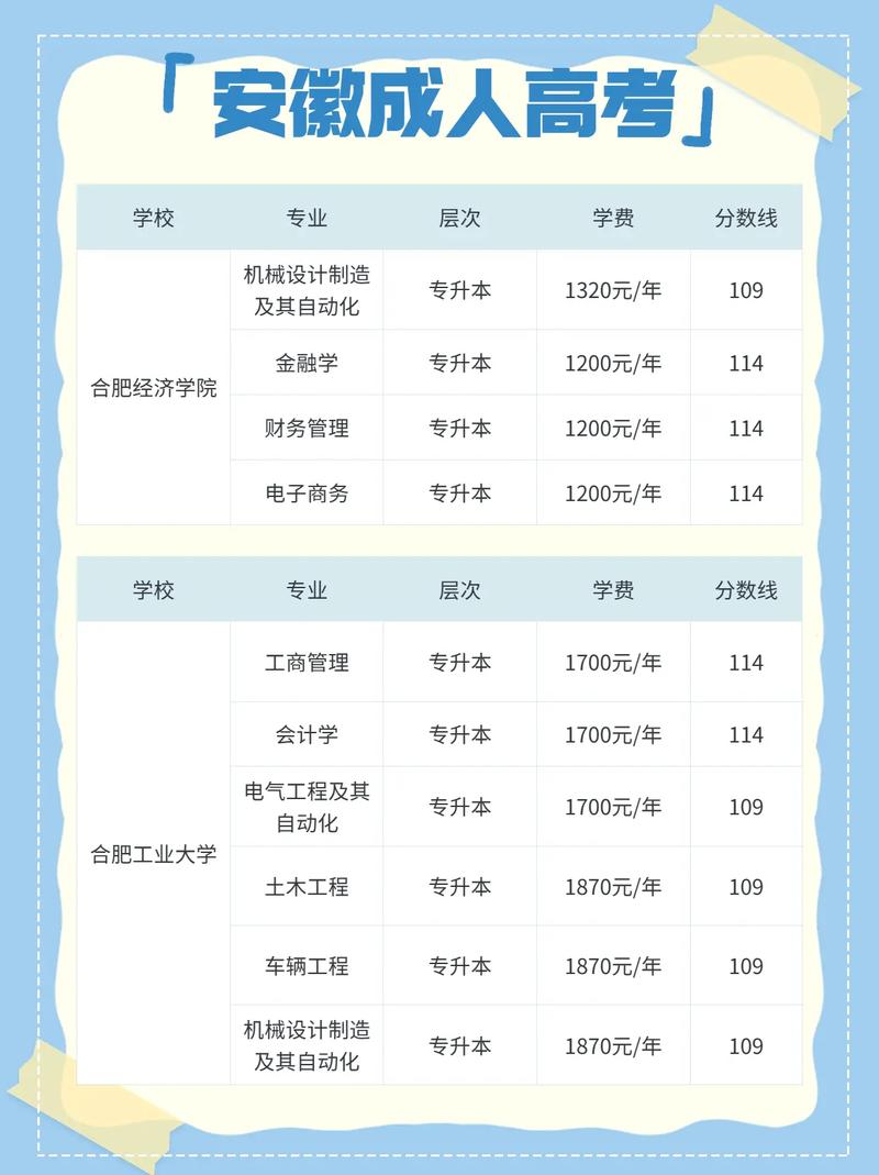 安徽成人高考有哪些专业？ - 腿腿教学网