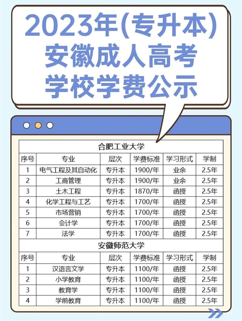 安徽成人高考有哪些专业？ - 腿腿教学网