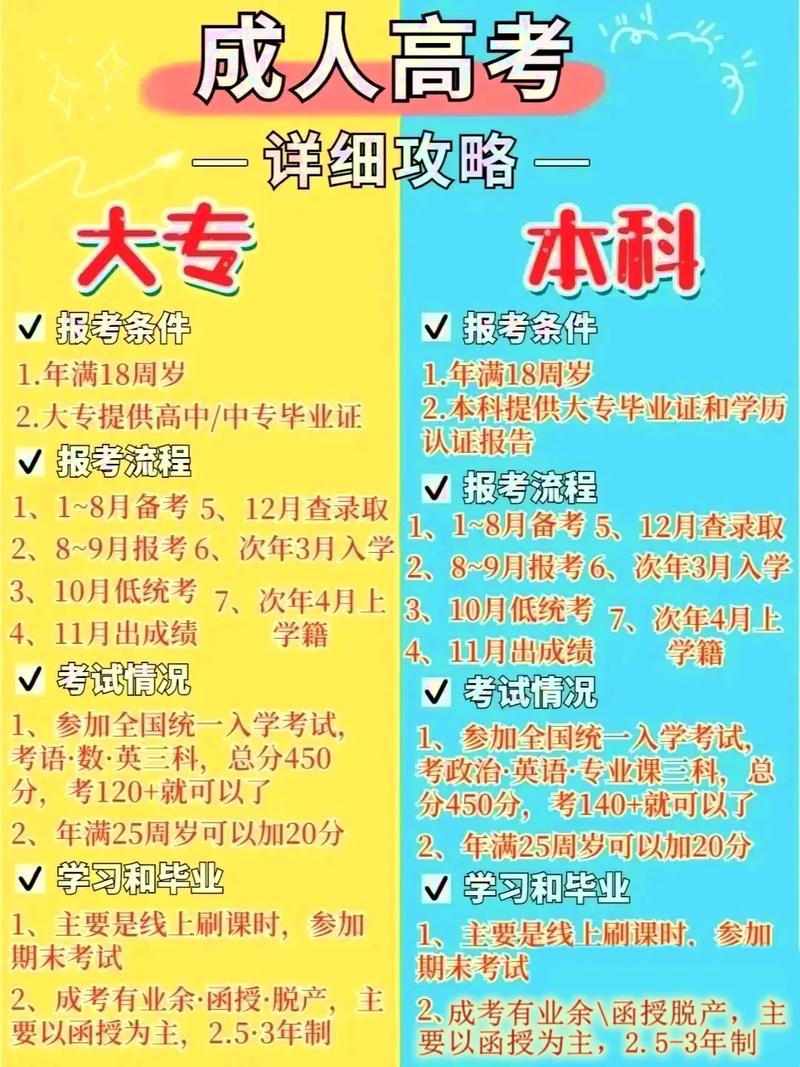 成人高考报考条件详解 成人高考报考条件详解 - 腿腿教学网