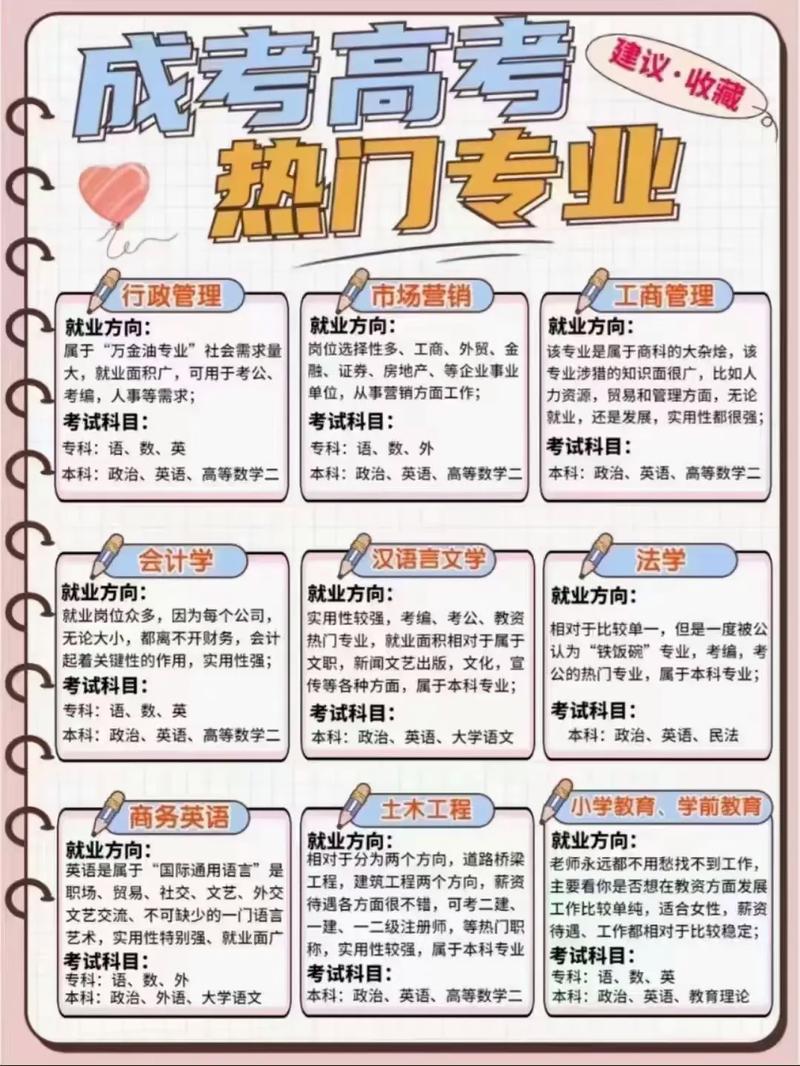 如何选择合适的成人高考专业? 如何选择合适的成人高考专业? - 腿腿教学网