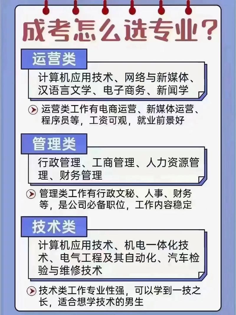 如何选择合适的成人高考专业? 如何选择合适的成人高考专业? - 腿腿教学网