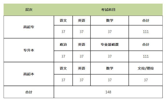 广东省成人高考报名费标准 - 腿腿教学网