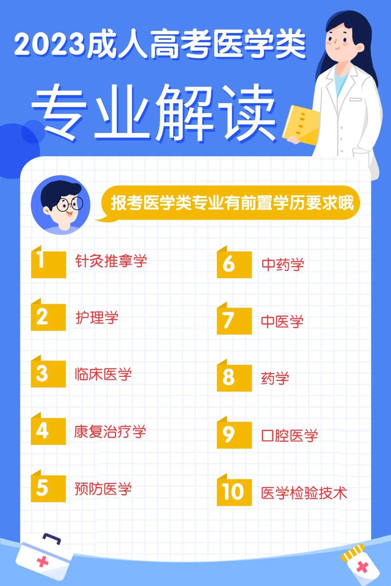 成人高考中医专业报考条件详解 - 腿腿教学网