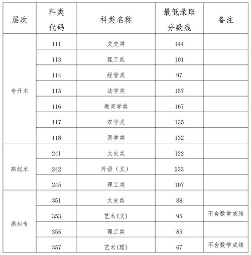 海南成人高考分数线详解 海南成人高考分数线详解 - 腿腿教学网