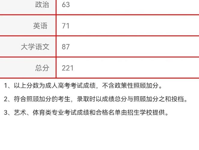 海南成人高考分数线详解 海南成人高考分数线详解 - 腿腿教学网