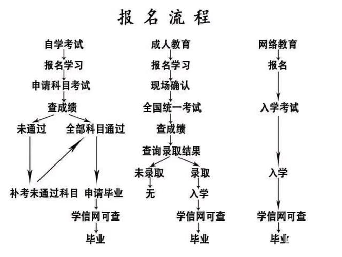 成都成人高考报名地点在哪里? 成都成人高考报名地点在哪里? - 腿腿教学网