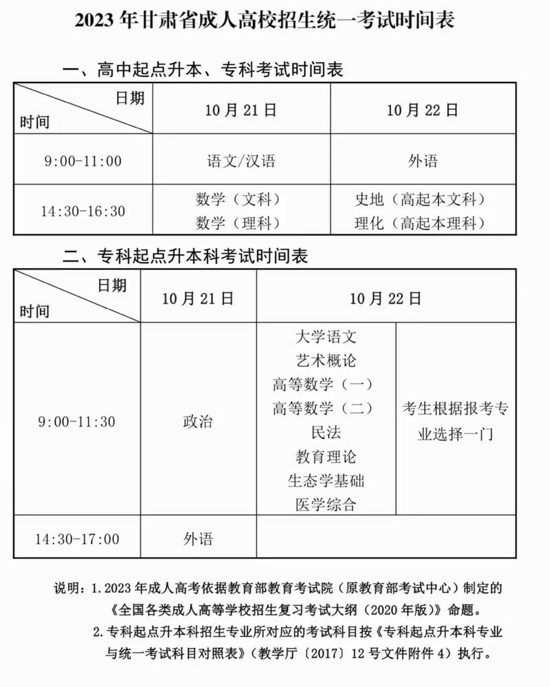 成人高考报名后需要多久参加考试？ - 腿腿教学网