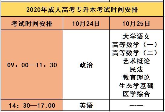 成考专升本考生多久才能报道? 成考专升本考生多久才能报道? - 腿腿教学网