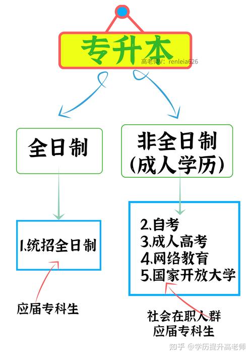 成人高考本科属于非全日制吗? 成人高考本科属于非全日制吗? - 腿腿教学网
