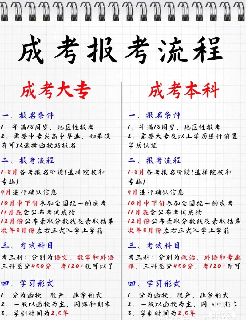 成考本科能够考取编制吗？ - 腿腿教学网