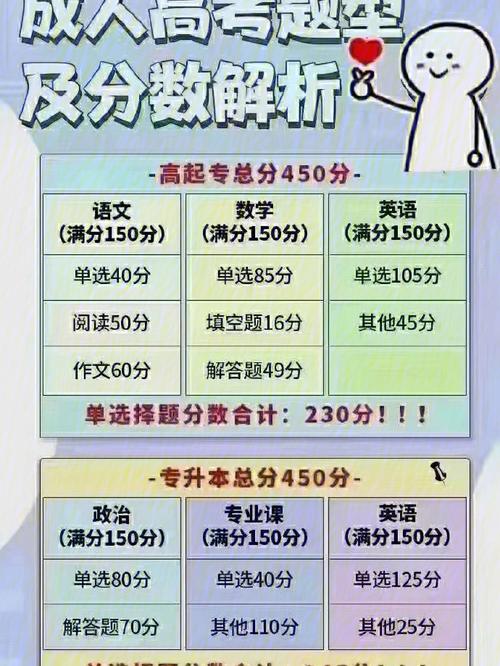 成人高考分数线划定的原则是什么？ - 腿腿教学网