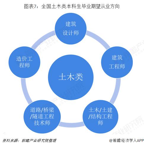 土木工程本科就业前景如何? 土木工程本科就业前景如何? - 腿腿教学网
