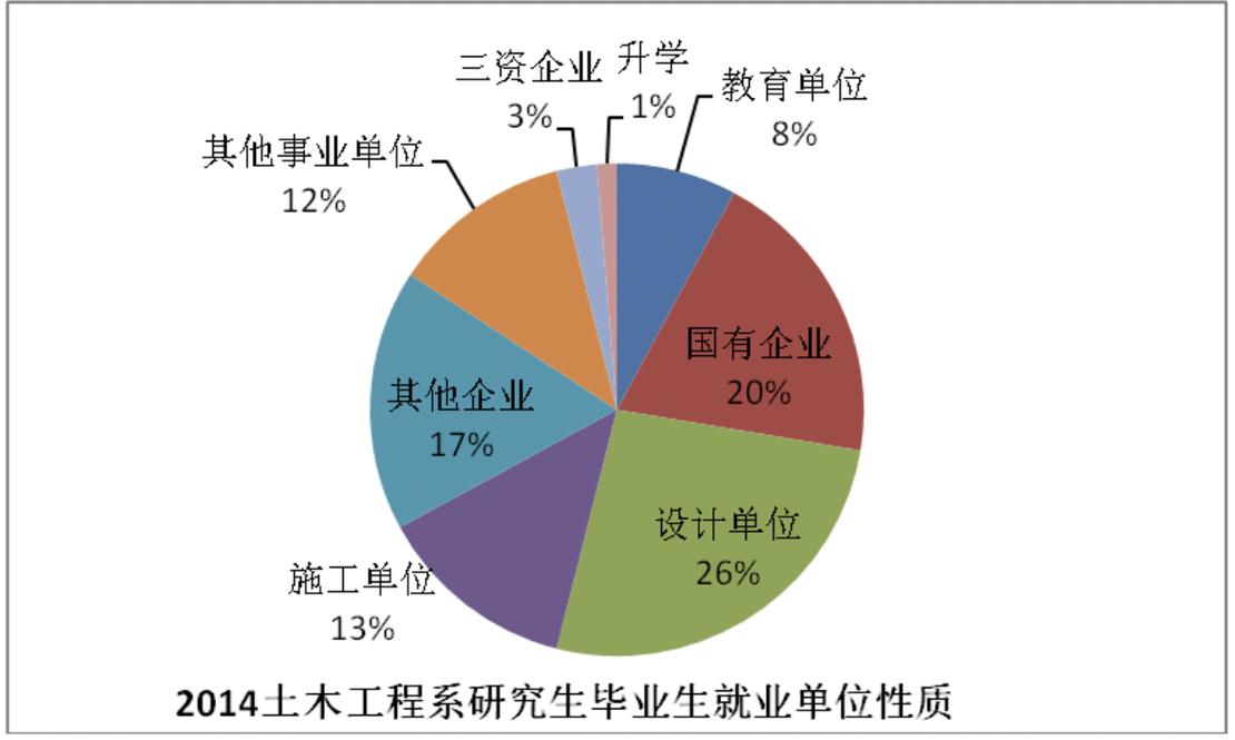 土木工程本科就业前景如何? 土木工程本科就业前景如何? - 腿腿教学网