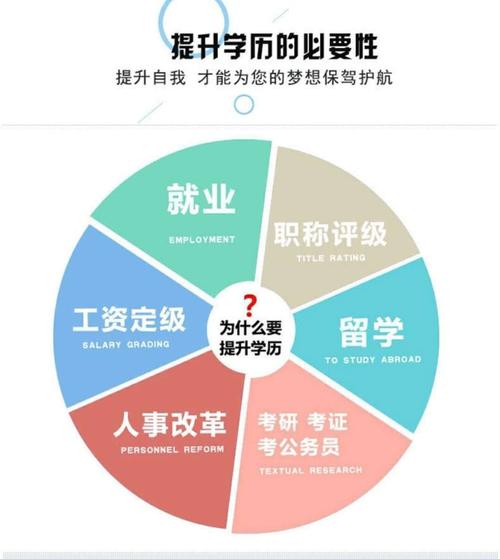 成人高考函授学历的重要性和价值 成人高考函授学历的重要性和价值 - 腿腿教学网