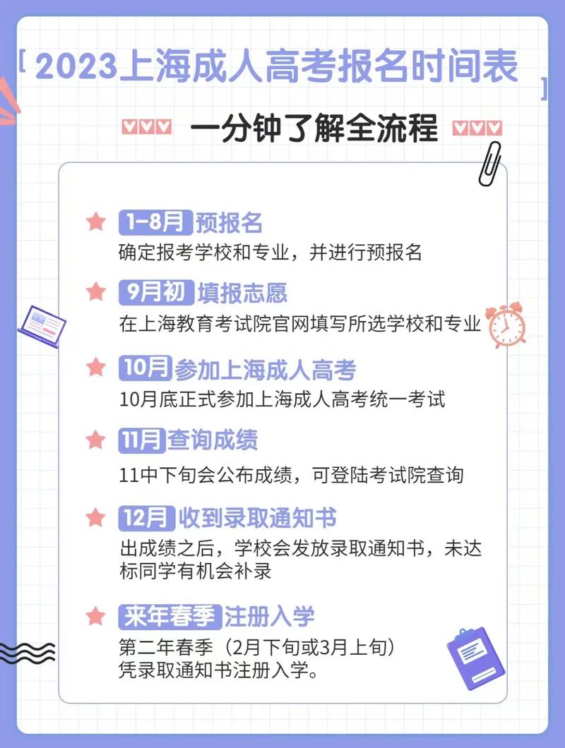上海成人高考证书领取需多长时间？ - 腿腿教学网
