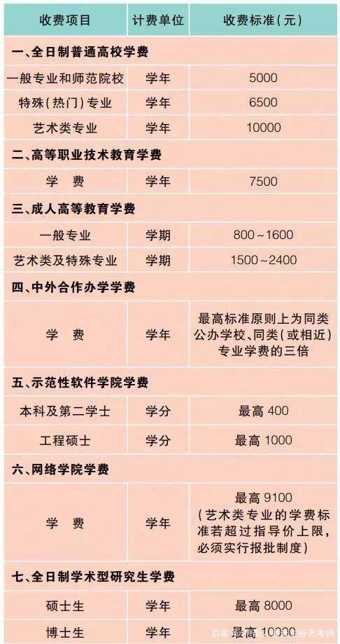上海成人高考学费参考价格 - 腿腿教学网