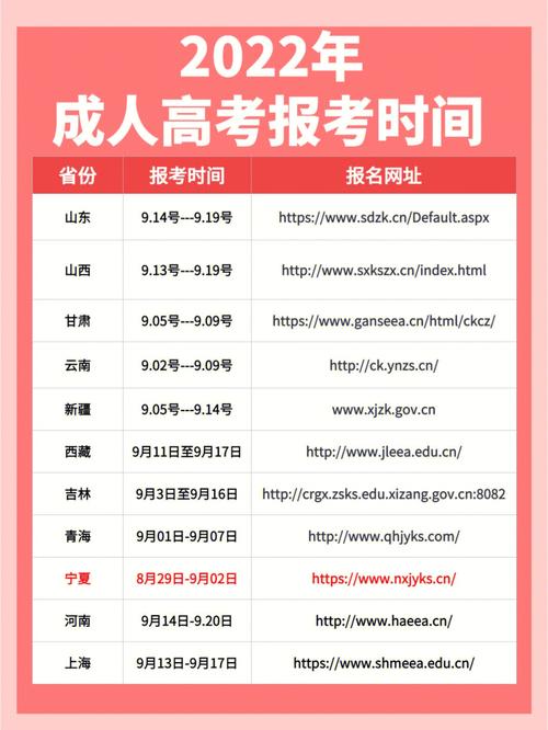 安徽省成人高考下半年报名时间表 安徽省成人高考下半年报名时间表 - 腿腿教学网