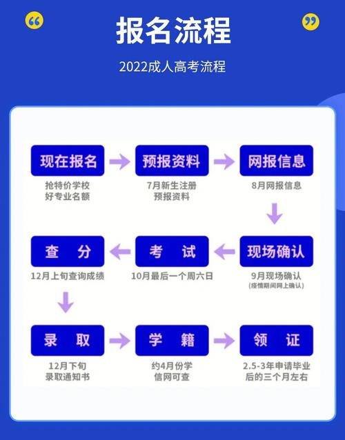 湖南成人高考报名攻略 湖南成人高考报名攻略 - 腿腿教学网