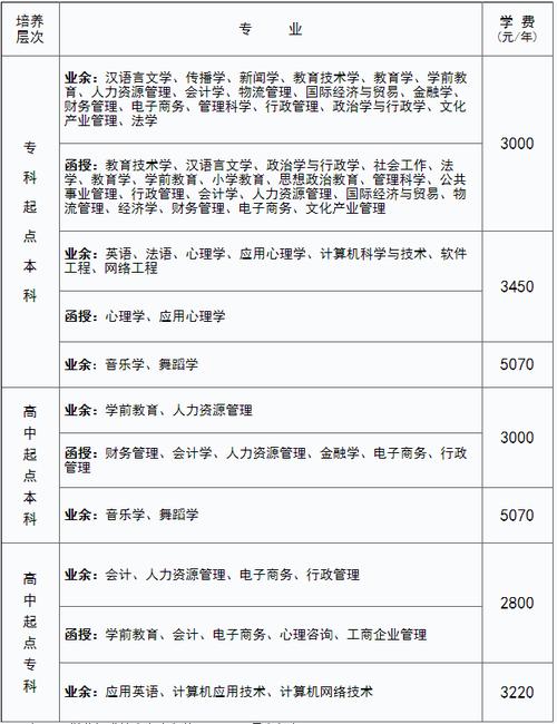成人高考学费详解:你需要了解的费用是多少? 成人高考学费详解:你需要了解的费用是多少? - 腿腿教学网