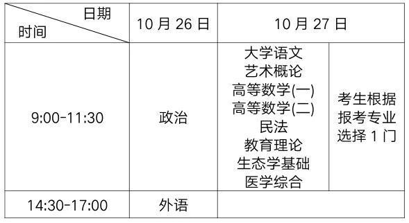 成人高考专升本学制需多久? 成人高考专升本学制需多久? - 腿腿教学网