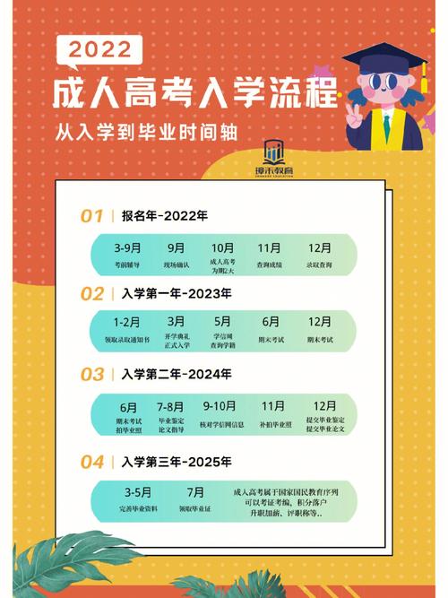 成人高考专升本学制需多久? 成人高考专升本学制需多久? - 腿腿教学网