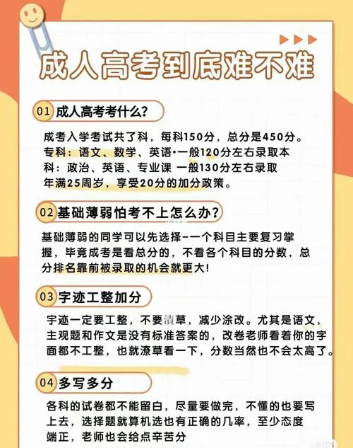 成人高考试题难度调查:究竟有多难? 成人高考试题难度调查:究竟有多难? - 腿腿教学网