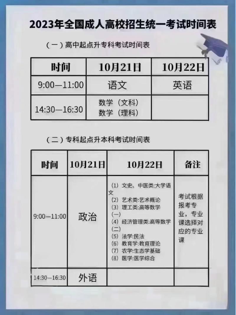 成人高考本科毕业时间是什么时候? 成人高考本科毕业时间是什么时候? - 腿腿教学网