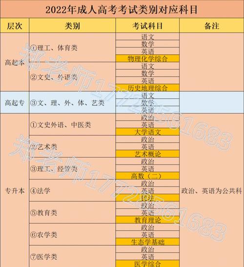 杭州成人高考专业大全 - 腿腿教学网