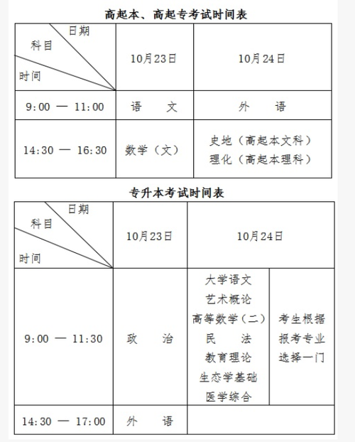 黑龙江省成人高考报名时间表 黑龙江省成人高考报名时间表 - 腿腿教学网