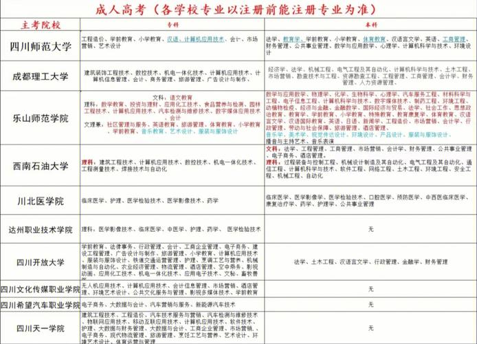 如何支付成人高考费用? 如何支付成人高考费用? - 腿腿教学网