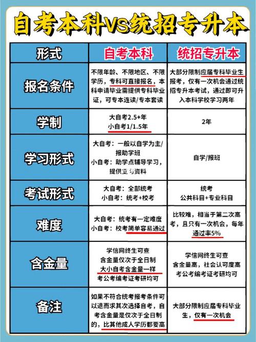 解密成人高考高升本含义 解密成人高考高升本含义 - 腿腿教学网