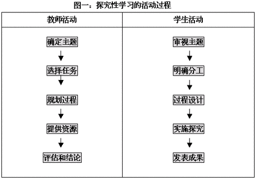 成人高考学习形式探究 成人高考学习形式探究 - 腿腿教学网