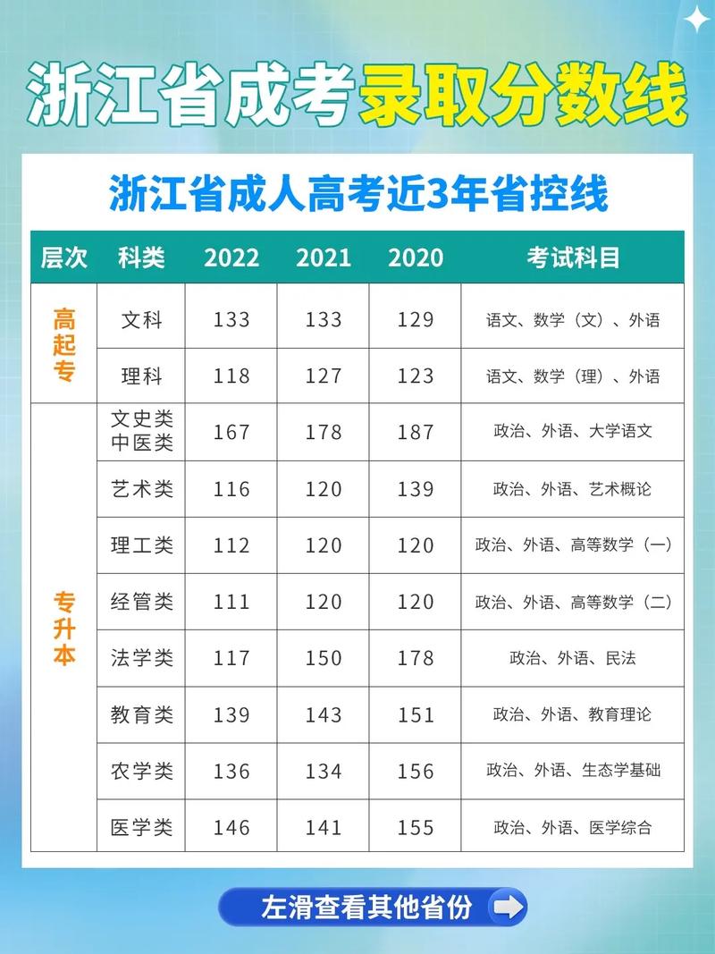 成人高考录取线每年都一样吗? 成人高考录取线每年都一样吗? - 腿腿教学网