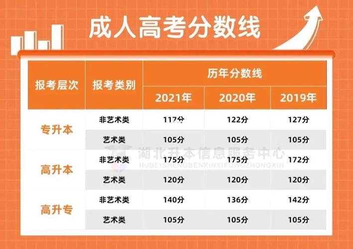 成人高考录取线每年都一样吗? 成人高考录取线每年都一样吗? - 腿腿教学网