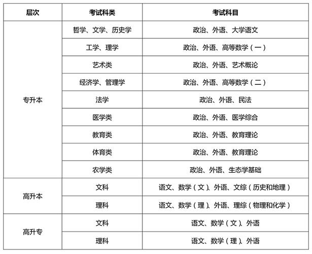 成人高考文史类必考科目是什么? 成人高考文史类必考科目是什么? - 腿腿教学网