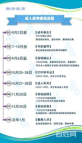 广西成人高考的报考条件是什么? 广西成人高考的报考条件是什么? - 腿腿教学网