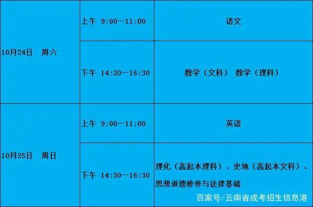 成人高考高升专需要多少时间? 成人高考高升专需要多少时间? - 腿腿教学网