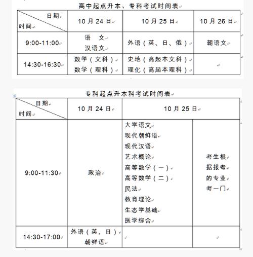 成人高考高升专需要多少时间? 成人高考高升专需要多少时间? - 腿腿教学网